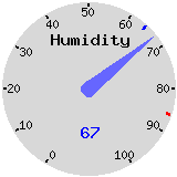 humiddial